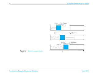 4                                                                                   Equacoes Diferenciais de 1a Ordem
                                                                                        ¸˜                    .




                                                   Fr = −γ v     Fext = Focos(ωt)
                                                                       Fe = − k x




                                                   Fr = −γ v                           Fext = Focos(ωt)




                                                                   Fr = −γ v           Fext = Focos(ωt)

                                                          Fe = − k x




                 Figura 1.2 – Sistema massa-mola                       0                                    x




       ¸˜ `       ¸˜
Introducao as Equacoes Diferenciais Ordin´ rias
                                         a                                                                Julho 2011
 