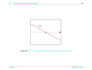 1.7     a                         ¸˜
      An´ lise Qualitativa de Equacoes Autˆ nomas
                                          o                                                                       131




                                                    y’=f(y)




                                                              yi             y




                                  dy
                  Figura 1.38 –      = f (y) nas proximidades de um ponto de equil´brio est´ vel
                                                                                  ı        a
                                  dt




Julho 2011                                                                                         Reginaldo J. Santos
 