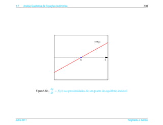 1.7     a                         ¸˜
      An´ lise Qualitativa de Equacoes Autˆ nomas
                                          o                                                                        133




                                                                      y’=f(y)




                                                          yi                    y




                                  dy
                  Figura 1.40 –      = f (y) nas proximidades de um ponto de equil´brio inst´ vel
                                                                                  ı         a
                                  dt




Julho 2011                                                                                          Reginaldo J. Santos
 