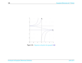 138                                                                                   Equacoes Diferenciais de 1a Ordem
                                                                                          ¸˜                    .




                                          3
                                                                y


                                          2




                                          1




                                          0
                                                                               t


                                         −1




                                         −2




                                         −3
                                          −3      −2   −1   0       1    2     3



                                                               ¸˜          ¸˜
                                     Figura 1.43 – Algumas solucoes da equacao 1.64




       ¸˜ `       ¸˜
Introducao as Equacoes Diferenciais Ordin´ rias
                                         a                                                                  Julho 2011
 