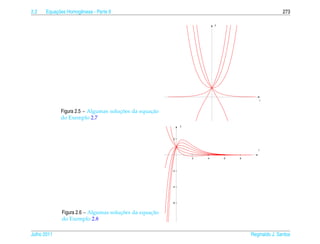 2.2       ¸˜
      Equacoes Homogˆ neas - Parte II
                    e                                                                               273

                                                                         y




                                                                                            t



                                      ¸˜          ¸˜
             Figura 2.5 – Algumas solucoes da equacao
             do Exemplo 2.7
                                                             y




                                                        2



                                                                                        t


                                                                 2   4       6   8




                                                        -2




                                                        -4




                                                        -6



                                      ¸˜          ¸˜
             Figura 2.6 – Algumas solucoes da equacao
             do Exemplo 2.8

Julho 2011                                                                           Reginaldo J. Santos
 