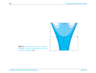 20                                                                                                                Equacoes Diferenciais de 1a Ordem
                                                                                                                      ¸˜                    .




                                                           5




                                                                0
                                                                                                              y




                                                                                                                                                    8
                                                                                                8
                                                                         16                                                                    16
                                                           4




                                                                −8 −16

                                                                         8




                                                                                                                            8




                                                                                                                                                    6
                                                                                                                                                    −1
                                                           3




                                                                                                                                               −8
                                                                                                                                       0
                                                           2




                                                                                    0
                                                           1




                                                                                    −8
                                                           0                                                  0
                                                                                                                                                         t




                                                                                                                                     −16
                                                                                   −16




                                                                                                                                −8
                                                          −1


                                                          −2


                                                          −3

                               ¸˜          ¸˜
              Figura 1.6 – Solucoes da equacao do Exem-




                                                                                                −8
                                                          −4
                               ¸˜
              plo 1.9 e a solucao do problema de valor




                                                                                                                            −16
                                                                                          −16




                                                                                                                       −8
              inicial do Exemplo 1.10                     −5
                                                           −5       −4        −3         −2          −1   0        1            2          3        4        5




       ¸˜ `       ¸˜
Introducao as Equacoes Diferenciais Ordin´ rias
                                         a                                                                                                                       Julho 2011
 