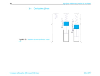 302                                                                         Equacoes Diferenciais Lineares de 2a Ordem
                                                                                ¸˜                             .



                              2.4            ¸˜
                                       Oscilacoes Livres




                                                               Fe = − k L




                                                                                                     F =−ky
                                                                                                              0




                                                                                                 e
                                                                                        Fr = − γ v
                                                           0                                                  L




                                                                  P=mg




                                                                                                     P=mg
                                                                                         F
                                                                                        ext
              Figura 2.12 – Sistema massa-mola na verti-
              cal                                          u                                                      y




       ¸˜ `       ¸˜
Introducao as Equacoes Diferenciais Ordin´ rias
                                         a                                                                            Julho 2011
 