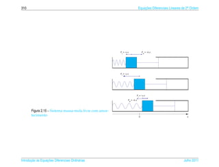 310                                                                            Equacoes Diferenciais Lineares de 2a Ordem
                                                                                   ¸˜                             .




                                                          Fr = −γ v                 Fe = −k x




                                                          Fr = −γ v




                                                                              Fr = −γ v

                                                                  Fe = −k x




       Figura 2.15 – Sistema massa-mola livre com amor-
       tecimento                                                                0                                x




       ¸˜ `       ¸˜
Introducao as Equacoes Diferenciais Ordin´ rias
                                         a                                                                    Julho 2011
 