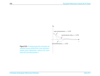 318                                                                           Equacoes Diferenciais Lineares de 2a Ordem
                                                                                  ¸˜                             .




                                                             u


                                                                                        √
                                                              super amortecimento, γ > 2 km

                                                                  

                                                                  
                                                                  
                                    √
                                                                           amortecimento cr´tico, γ = 2 km
                                                                                           ı

                                                                          

                                                                          
                                                                          

                                                                                                         t
                                                                   
                                                                   

                                                                   
               √
                                                           sub amortecimento, γ  2 km

                                     ¸˜          ¸˜
                Figura 2.20 – Comparacao das solucoes do
                sistema massa-mola livre com amorteci-
                mento para diferentes valores da cons-
                tante de amortecimento γ




       ¸˜ `       ¸˜
Introducao as Equacoes Diferenciais Ordin´ rias
                                         a                                                                   Julho 2011
 