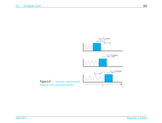 2.4         ¸˜
      Oscilacoes Livres                                                                                                     323




                                                                F      = F cos(ωt)
                                                                 ext       o

                                                                           F =−kx
                                                                           e




                                                                               F     = F cos(ωt)
                                                                               ext      o




                                                                                      Fext = Focos(ωt)
                                                         Fe = − k x




                      Figura 2.21 – Sistema massa-mola
                      forcado sem amortecimento
                         ¸                                             0                                 x




Julho 2011                                                                                                   Reginaldo J. Santos
 