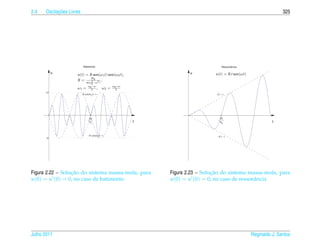 2.4         ¸˜
      Oscilacoes Livres                                                                                               325




                          Batimento                                                   Ressonância

           u         u(t) = R sen(ω1 t) sen(ω2 t),                      u         u(t) = R t sen(ωt)
                             2F0
                     R=      2   2 ,
                             m ( ω0 − ω )
                              ω0 − ω               ω0 + ω
                     ω1 =         2 ,       ω2 =     2
      +R
                          R sen(ω1t) →                                             Rt→




                               2π                                                   2π
                               ω1                           t                       ω0                           t


                              −R sen(ω1t) →                                        −R t →
      −R




                  ¸˜
Figura 2.22 – Solucao do sistema massa-mola, para                                 ¸˜
                                                                Figura 2.23 – Solucao do sistema massa-mola, para
u(0) = u (0) = 0, no caso de batimento                          u(0) = u (0) = 0, no caso de ressonˆ ncia
                                                                                                   a




Julho 2011                                                                                             Reginaldo J. Santos
 