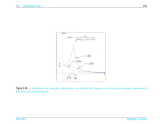 2.4         ¸˜
      Oscilacoes Livres                                                                                       331




                                       R(ω)

                                                                       F0
                                              R(ω ) =
                                                                   2
                                                            m 2 ( ω0 − ω 2 ) 2 + γ 2 ω 2




                                                                            √
                                                                   γ          2km
                                                        )
                                                        
                                                        √
                                                   γ        2km                √
                                  F0                                   γ=           2km
                                  k
                                               

                                              
                                              
              
                                                            +
                                                            

                                                                                           ω
                                                2      γ2
                                               ω0 −
                                                      2m2




                               ¸˜          a           ¸˜
Figura 2.26 – Amplitude da solucao estacion´ ria em funcao da frequˆ ncia da forca do sistema massa-mola
                                                                   e            ¸
forcado com amortecimento
   ¸




Julho 2011                                                                                     Reginaldo J. Santos
 