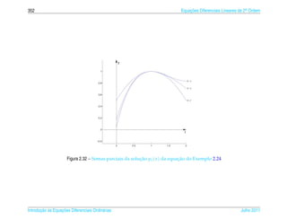 352                                                                          Equacoes Diferenciais Lineares de 2a Ordem
                                                                                 ¸˜                             .




                                                      y

                                         1



                                                                                   N=3
                                        0.8

                                                                                   N=4

                                        0.6

                                                                                   N=2

                                        0.4



                                        0.2



                                         0
                                                                               t

                                       −0.2
                                                  0       0.5   1     1.5      2




                      Figura 2.32 – Somas parciais da solucao y1 ( x ) da equacao do Exemplo 2.24
                                                          ¸˜                  ¸˜




       ¸˜ `       ¸˜
Introducao as Equacoes Diferenciais Ordin´ rias
                                         a                                                                  Julho 2011
 