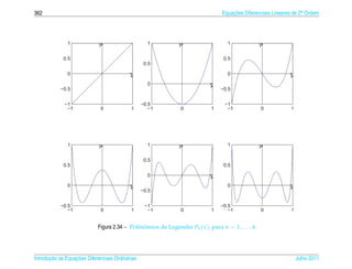 362                                                                               Equacoes Diferenciais Lineares de 2a Ordem
                                                                                      ¸˜                             .




               1             y                      1           y                   1               y

             0.5                                                                   0.5
                                                   0.5

               0                            x                                       0                          x
                                                    0                        x
            −0.5                                                                 −0.5


             −1                                   −0.5                             −1
              −1              0             1        −1         0            1      −1              0          1




               1             y                      1           y                   1               y

                                                   0.5
             0.5                                                                   0.5

                                                    0                        x
               0                            x                                       0                          x
                                                  −0.5


            −0.5                                   −1                            −0.5
               −1             0             1       −1          0            1      −1              0          1


                             Figura 2.34 – Polinomios de Legendre Pn ( x ), para n = 1, . . . , 6
                                                ˆ




       ¸˜ `       ¸˜
Introducao as Equacoes Diferenciais Ordin´ rias
                                         a                                                                         Julho 2011
 