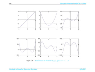364                                                                               Equacoes Diferenciais Lineares de 2a Ordem
                                                                                      ¸˜                             .




              4              y                      15        y                    40              y

              2                                     10                             20


              0                            x         5                              0                          x

             −2                                      0                      x    −20


             −4                                    −5                            −40
              −2              0             2       −2         0            2      −2              0           2




            100              y                     200        y                   500              y

                                                   100
             50                                                                     0                          x
                                                     0                      x
              0                            x                                    −500
                                                  −100


            −50                                   −200                          −1000
              −2              0             2        −2        0            2       −2             0           2


                             Figura 2.35 – Polinomios de Hermite Hn ( x ), para n = 1, . . . , 6
                                                ˆ




       ¸˜ `       ¸˜
Introducao as Equacoes Diferenciais Ordin´ rias
                                         a                                                                         Julho 2011
 