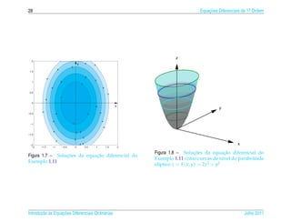 28                                                                                                                        Equacoes Diferenciais de 1a Ordem
                                                                                                                              ¸˜                    .




                                                                                                                z
  2
                                                     y           4       5
                                         3
                          4
 1.5

                                                                 2
              5




                                                                         3
  1
                              2




                                                         1




                                                                                     4
                  3




 0.5




                                                                                          5
                              1
           4




  0
                                                                                               x
                                                                                                                                   y
                                                                             2
       5




                                                                                 3




−0.5
                      2




                                                                     1
                  3




                                                                                 4




 −1                                          1
                                                                                     5




                                                         2
                  4




                                                 2
−1.5
                                                             3
                                             3
                      5
 −2                                                      4 4                                                                                 x
  −2   −1.5       −1              −0.5           0               0.5         1           1.5       2

                                                                                                                            ¸˜            ¸˜
                                                                                                       Figura 1.8 – Solucoes da equacao diferencial do
                 ¸˜          ¸˜
Figura 1.7 – Solucoes da equacao diferencial do
                                                                                                                                                   ´
                                                                                                       Exemplo 1.11 como curvas de n´vel do paraboloide
                                                                                                                                         ı
Exemplo 1.11
                                                                                                       el´ptico z = F ( x, y) = 2x2 + y2
                                                                                                         ı




       ¸˜ `       ¸˜
Introducao as Equacoes Diferenciais Ordin´ rias
                                         a                                                                                                       Julho 2011
 