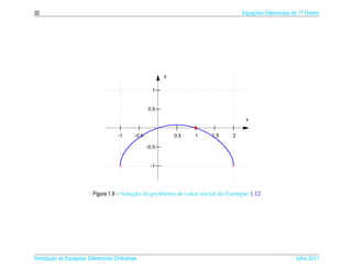 32                                                                                  Equacoes Diferenciais de 1a Ordem
                                                                                        ¸˜                    .




                                                            y

                                                       1


                                                     0.5

                                                                                     x


                                      -1      -0.5              0.5   1   1.5   2

                                                     -0.5


                                                      -1




                                           ¸˜
                          Figura 1.9 – Solucao do problema de valor inicial do Exemplo 1.12




       ¸˜ `       ¸˜
Introducao as Equacoes Diferenciais Ordin´ rias
                                         a                                                                Julho 2011
 