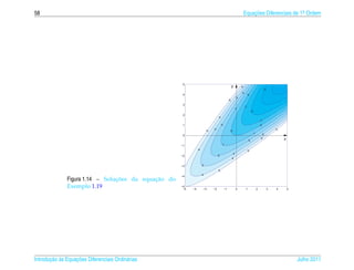 58                                                                                                                 Equacoes Diferenciais de 1a Ordem
                                                                                                                       ¸˜                    .




                                                      5
                                                                                                   y




                                                                                                               4




                                                                                                                                          −3
                                                                                                               2
                                                      4




                                                                                                                    0
                                                                                                       3
                                                                                               5
                                                      3




                                                                                                                   −1
                                                                                                       1




                                                                                                                            −2
                                                      2




                                                                                  4
                                                                                                                                         −1
                                                      1                                                                                   0




                                                                                      2
                                                                                                                                                   5




                                                                             3




                                                                                               0
                                                                         5
                                                                                                                                 1         3
                                                      0
                                                                                                                        2
                                                                                                                                          4            x
                                                                                      1
                                                     −1




                                                                4
                                                                                                                        5
                                                                                                       3
                                                     −2                           2
                                                                                                   4

                                                     −3             3

                                                                                  5
                                                     −4             4
                                ¸˜          ¸˜
              Figura 1.14 – Solucoes da equacao do
              Exemplo 1.19                           −5
                                                      −5   −4           −3   −2           −1               0        1                2         3   4       5




       ¸˜ `       ¸˜
Introducao as Equacoes Diferenciais Ordin´ rias
                                         a                                                                                                                     Julho 2011
 