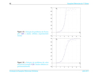 62                                                                                  Equacoes Diferenciais de 1a Ordem
                                                                                        ¸˜                    .


                                                            700
                                                                       y

                                                            600



                                                            500



                                                            400



                                                            300



                                                            200



                                                            100



                               ¸˜
             Figura 1.15 – Solucao do problema do Exem-       0
                                                                                                       t
             plo 1.20 e dados obtidos experimental-
             mente                                         −100
                                                              −5   0       5   10   15     20    25    30

                                                            700
                                                                       y

                                                            600



                                                            500



                                                            400



                                                            300



                                                            200



                                                            100



                               ¸˜
             Figura 1.16 – Solucao do problema de valor       0
                                                                                                       t
             inicial do Exemplo 1.21 e dados obtidos ex-
             perimentalmente                               −100
                                                              −5   0       5   10   15     20    25    30




       ¸˜ `       ¸˜
Introducao as Equacoes Diferenciais Ordin´ rias
                                         a                                                                  Julho 2011
 