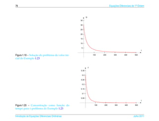 76                                                                             Equacoes Diferenciais de 1a Ordem
                                                                                   ¸˜                    .




                                                         Q
                                                  35

                                                  30

                                                  25

                                                  20

                                                  15

                                                  10

                                                  5
                                                                                                             t

                  ¸˜
Figura 1.19 – Solucao do problema de valor ini-                  100    200        300       400       500

cial do Exemplo 1.23


                                                             c
                                                  0.35

                                                   0.3

                                                  0.25

                                                   0.2

                                                  0.15

                                                   0.1

                                                  0.05
                                                                                                             t

                       ¸˜          ¸˜
Figura 1.20 – Concentracao como funcao do                         100    200        300      400       500

tempo para o problema do Exemplo 1.23

       ¸˜ `       ¸˜
Introducao as Equacoes Diferenciais Ordin´ rias
                                         a                                                           Julho 2011
 
