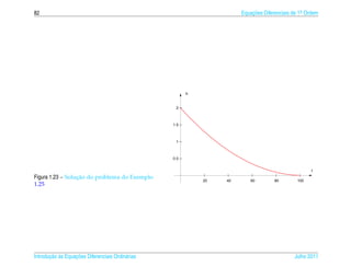 82                                                                    Equacoes Diferenciais de 1a Ordem
                                                                          ¸˜                    .




                                                        h


                                                   2



                                                  1.5



                                                   1



                                                  0.5


                                                                                                    t
                  ¸˜
Figura 1.23 – Solucao do problema do Exemplo
                                                            20   40      60         80        100
1.25




       ¸˜ `       ¸˜
Introducao as Equacoes Diferenciais Ordin´ rias
                                         a                                                  Julho 2011
 