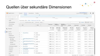 Quellen über sekundäre Dimensionen
13