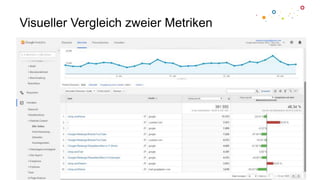 Visueller Vergleich zweier Metriken
14