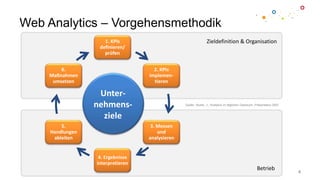 Web Analytics – Vorgehensmethodik
4
Betrieb
1. KPIs
definieren/
prüfen
2. KPIs
implemen-
tieren
3. Messen
und
analysieren
4. Ergebnisse
interpretieren
5.
Handlungen
ableiten
6.
Maßnahmen
umsetzen
Quelle: Stuker, J., Analytics im täglichen Gebrauch, Präsentation 2007
Zieldefinition & Organisation
Unter-
nehmens-
ziele