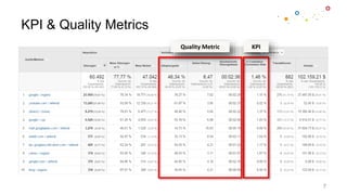 KPI & Quality Metrics
7
Quality Metric KPI