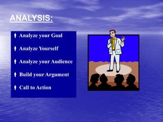 ANALYSIS:
 Analyze your Goal
 Analyze Yourself
 Analyze your Audience
 Build your Argument
 Call to Action
 