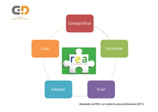 Compartilhar




Usar                                       Encontrar




       Adaptar                     Criar


                      Adaptado de REA: um caderno para professores (2011)
 