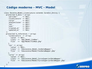 Código moderno – MVC - Model
class Docente_Model_Licenciatura extends CoreExt_Entity {
protected $_data = array(
'servidor' => NULL,
'licenciatura' => NULL,
'curso' => NULL,
'anoConclusao' => NULL,
'ies' => NULL,
'user' => NULL,
'created_at' => NULL,
'updated_at' => NULL
);
protected $_references = array(
'licenciatura' => array(
'value' => NULL,
'class' => 'App_Model_SimNao',
'file' => 'App/Model/SimNao.php'
),
'ies' => array(
'value' => NULL,
'class' => 'Educacenso_Model_IesDataMapper',
'file' => 'Educacenso/Model/IesDataMapper.php'
),
'curso' => array(
'value' => NULL,
'class' => 'Educacenso_Model_CursoSuperiorDataMapper',
'file' => 'Educacenso/Model/CursoSuperiorDataMapper.php'
)
);
}
 