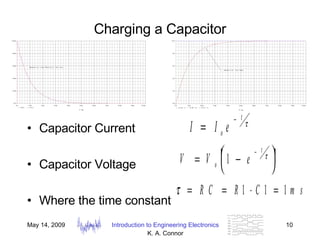 Charging a Capacitor Capacitor Current Capacitor Voltage Where the time constant  