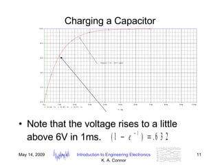 Charging a Capacitor Note that the voltage rises to a little above 6V in 1ms.  