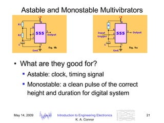Astable and Monostable Multivibrators What are they good for? Astable: clock, timing signal Monostable: a clean pulse of the correct height and duration for digital system 