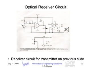 Optical Receiver Circuit Receiver circuit for transmitter on previous slide  