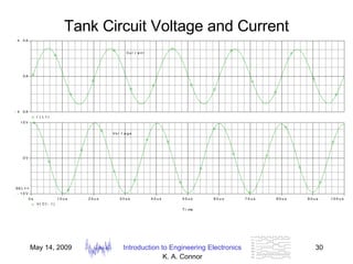Tank Circuit Voltage and Current 