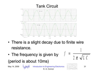 Tank Circuit There is a slight decay due to finite wire resistance. The frequency is given by  (period is about 10ms) 