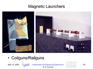 Magnetic Launchers Coilguns/Railguns 