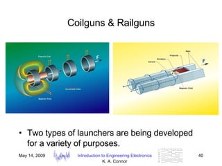 Coilguns & Railguns Two types of launchers are being developed for a variety of purposes. 