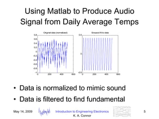 Using Matlab to Produce Audio Signal from Daily Average Temps Data is normalized to mimic sound Data is filtered to find fundamental 