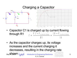 Charging a Capacitor Capacitor C1 is charged up by current flowing through R1 As the capacitor charges up, its voltage increases and the current charging it decreases, resulting in the charging rate shown  