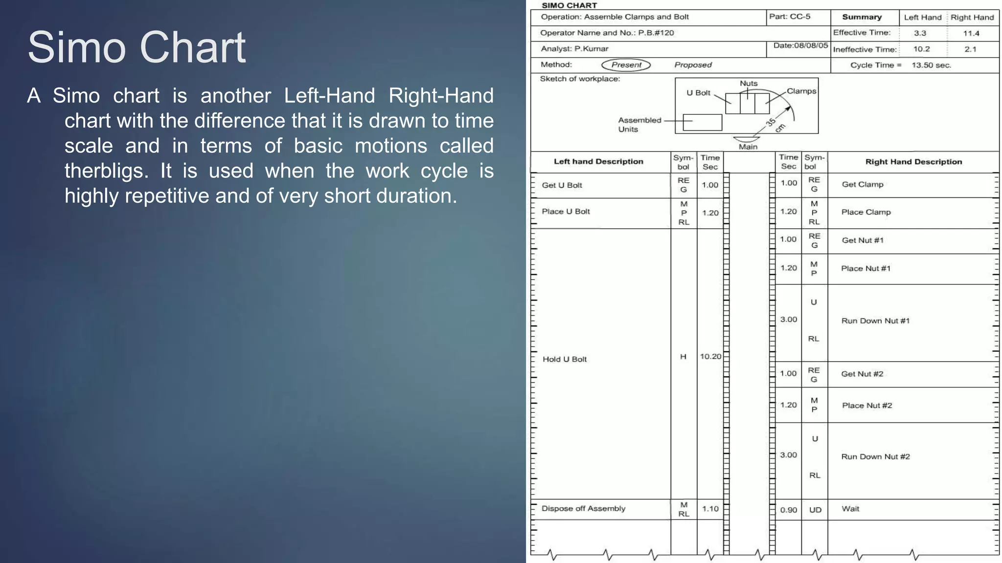 Industrial Engineering - Method Study | PPTX