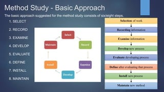 Method Study - Basic Approach
The basic approach suggested for the method study consists of six/eight steps.
1. SELECT
2. RECORD
3. EXAMINE
4. DEVELOP
5. EVALUATE
6. DEFINE
7. INSTALL
8. MAINTAIN
 