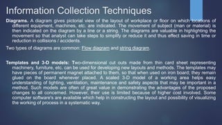 Information Collection Techniques
Diagrams. A diagram gives pictorial view of the layout of workplace or floor on which locations of
different equipment, machines, etc. are indicated. The movement of subject (man or material) is
then indicated on the diagram by a line or a string. The diagrams are valuable in highlighting the
movement so that analyst can take steps to simplify or reduce it and thus effect saving in time or
reduction in collisions / accidents.
Two types of diagrams are common: Flow diagram and string diagram.
Templates and 3-D models: Two-dimensional cut outs made from thin card sheet representing
machinery, furniture, etc. can be used for developing new layouts and methods. The templates may
have pieces of permanent magnet attached to them, so that when used on iron board; they remain
glued on the board whenever placed. A scaled 3-D model of a working area helps easy
understanding of lighting, ventilation, maintenance and safety aspects that may be important in a
method. Such models are often of great value in demonstrating the advantages of the proposed
changes to all concerned. However, their use is limited because of higher cost involved. Some
computer software's are available which help in constructing the layout and possibility of visualizing
the working of process in a systematic way.
 