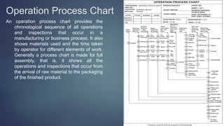 Operation Process Chart
An operation process chart provides the
chronological sequence of all operations
and inspections that occur in a
manufacturing or business process. It also
shows materials used and the time taken
by operator for different elements of work.
Generally a process chart is made for full
assembly, that is, it shows all the
operations and inspections that occur from
the arrival of raw material to the packaging
of the finished product.
 