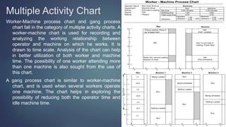 Multiple Activity Chart
Worker-Machine process chart and gang process
chart fall in the category of multiple activity charts. A
worker-machine chart is used for recording and
analyzing the working relationship between
operator and machine on which he works. It is
drawn to time scale. Analysis of the chart can help
in better utilization of both worker and machine
time. The possibility of one worker attending more
than one machine is also sought from the use of
this chart.
A gang process chart is similar to worker-machine
chart, and is used when several workers operate
one machine. The chart helps in exploring the
possibility of reducing both the operator time and
idle machine time.
 