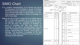 SIMO Chart
It is a graphic representation of an activity and shows
the sequence of the therbligs or group of therbligs
performed by body members of operator. It is drawn
on a common time scale. In other words, it is a two-
hand process chart drawn in terms of therbligs and
with a time scale.
Making the Simo Chart. A video film or a motion picture
film is shot of the operation as it is carried out by
the operator. The film is analyzed frame by frame.
For the left hand, the sequence of therbligs (or
group of therbligs) with their time values are
recorded on the column corresponding to the left
hand. The symbols are added against the length of
column representing the duration of the group of
therbligs. The procedure is repeated for the right
hand and other body members (if any) involved in
carrying out the operation.
 