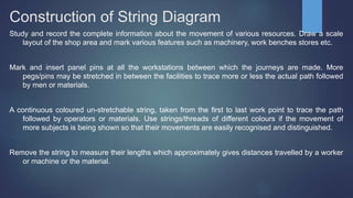 Construction of String Diagram
Study and record the complete information about the movement of various resources. Draw a scale
layout of the shop area and mark various features such as machinery, work benches stores etc.
Mark and insert panel pins at all the workstations between which the journeys are made. More
pegs/pins may be stretched in between the facilities to trace more or less the actual path followed
by men or materials.
A continuous coloured un-stretchable string, taken from the first to last work point to trace the path
followed by operators or materials. Use strings/threads of different colours if the movement of
more subjects is being shown so that their movements are easily recognised and distinguished.
Remove the string to measure their lengths which approximately gives distances travelled by a worker
or machine or the material.
 