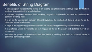 Benefits of String Diagram
 A string diagram represents the record of an existing set of conditions and thus helps the methods
engineer in visualizing the actual situation.
 It indicates complex movements, back tracking, congestion, bottle necks and over and underutilized
paths on the shop floor.
 It is an aid for comparison between different layouts or the methods of doing a job as far as the
distances moved are involved.
 It helps in tracing existing paths of movement for incorporating necessary modifications if any.
 It is preferred when movements are not regular as far as frequency and distance moved are
concerned.
 Indicates the pattern of movements and thus helps in deciding the most economical routes to
perform a particular operation.
 