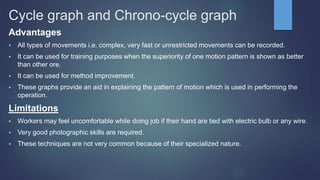 Cycle graph and Chrono-cycle graph
Advantages
 All types of movements i.e. complex, very fast or unrestricted movements can be recorded.
 It can be used for training purposes when the superiority of one motion pattern is shown as better
than other ore.
 It can be used for method improvement.
 These graphs provide an aid in explaining the pattern of motion which is used in performing the
operation.
Limitations
 Workers may feel uncomfortable while doing job if their hand are tied with electric bulb or any wire.
 Very good photographic skills are required.
 These techniques are not very common because of their specialized nature.
 