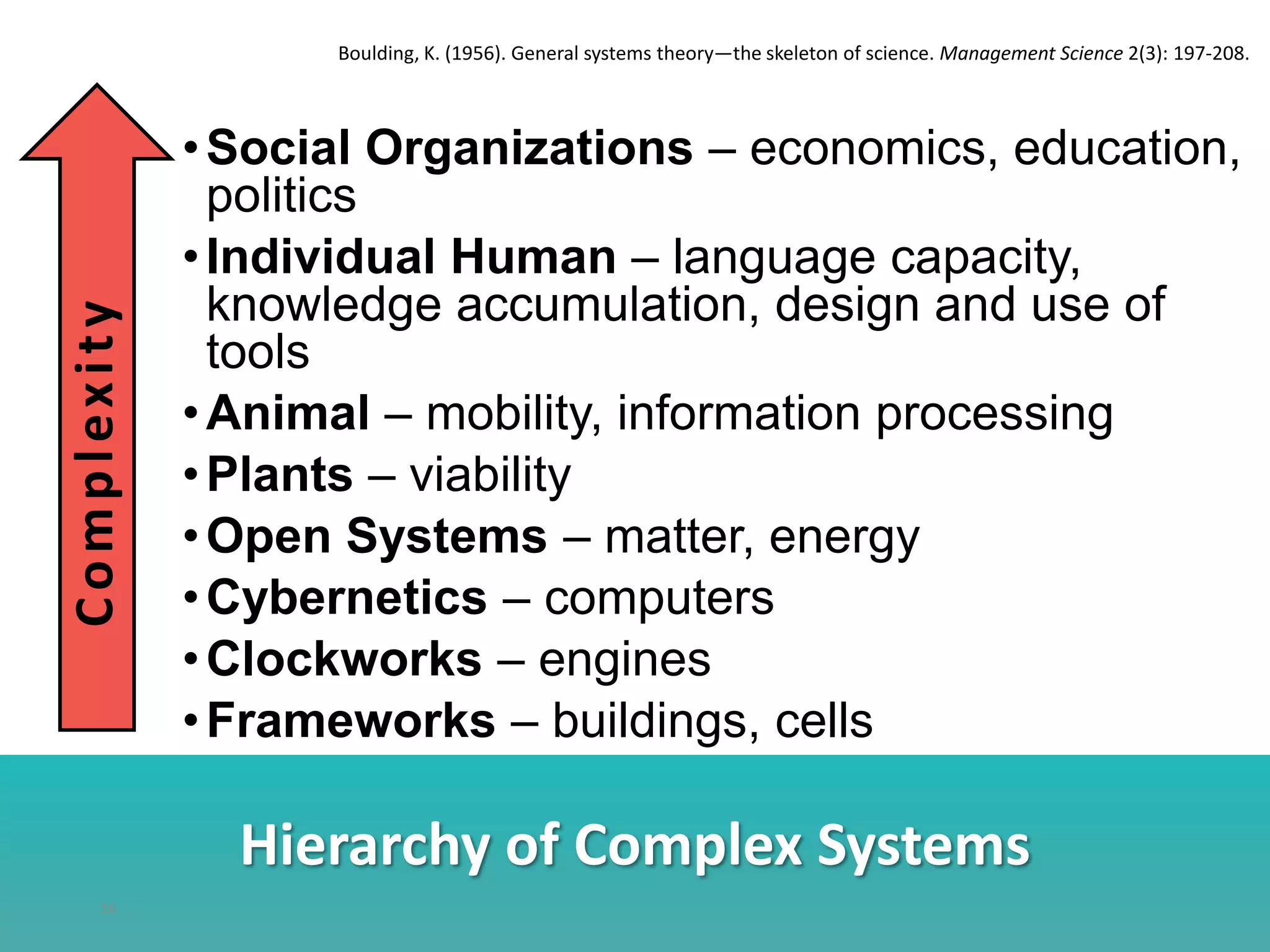 Hierarchy of Complex Systems
•Social Organizations – economics, education,
politics
•Individual Human – language capacity,
knowledge accumulation, design and use of
tools
•Animal – mobility, information processing
•Plants – viability
•Open Systems – matter, energy
•Cybernetics – computers
•Clockworks – engines
•Frameworks – buildings, cells
16
Complexity
Boulding, K. (1956). General systems theory—the skeleton of science. Management Science 2(3): 197-208.
 