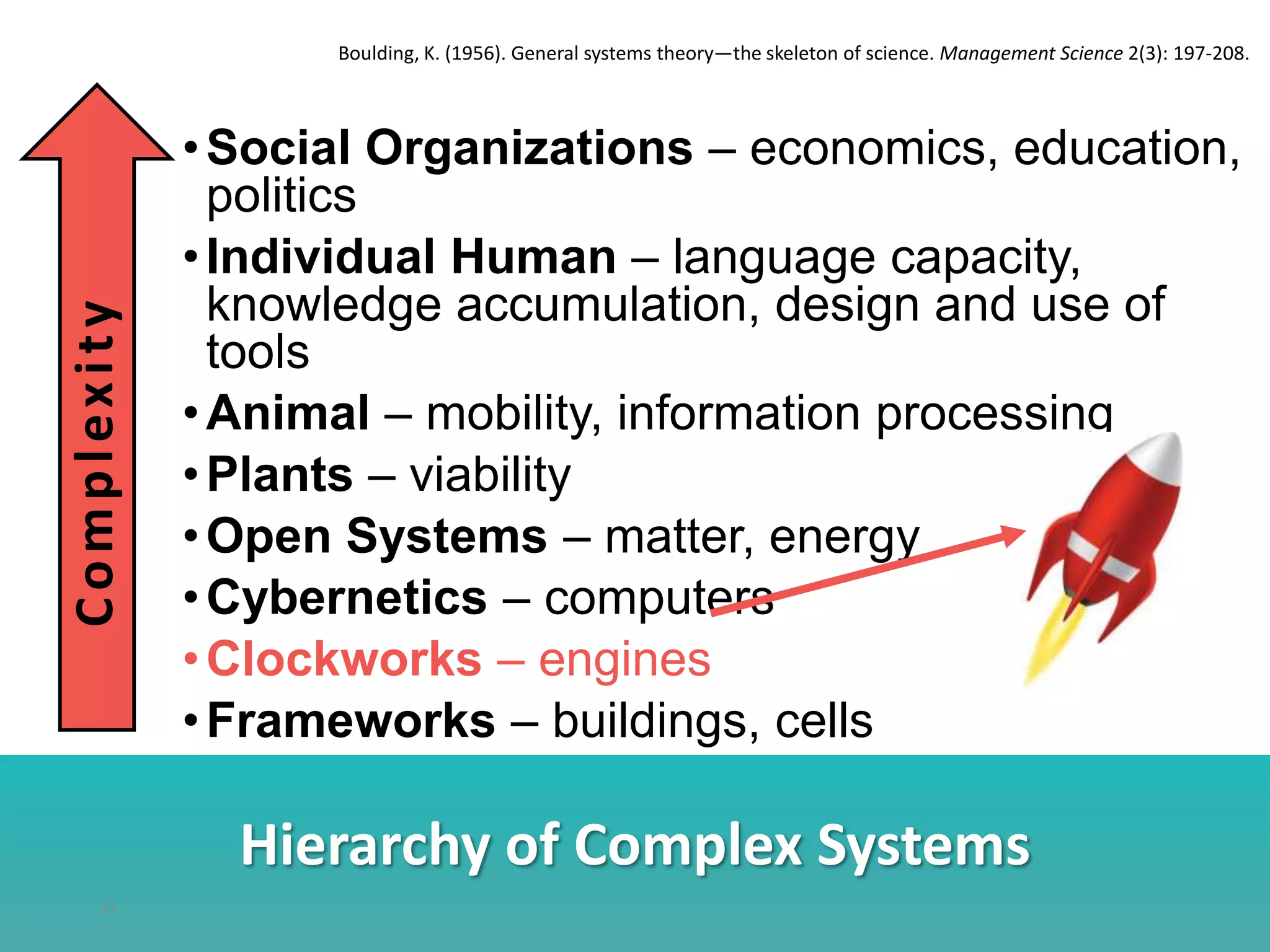 Hierarchy of Complex Systems
•Social Organizations – economics, education,
politics
•Individual Human – language capacity,
knowledge accumulation, design and use of
tools
•Animal – mobility, information processing
•Plants – viability
•Open Systems – matter, energy
•Cybernetics – computers
•Clockworks – engines
•Frameworks – buildings, cells
17
Complexity
Boulding, K. (1956). General systems theory—the skeleton of science. Management Science 2(3): 197-208.
 