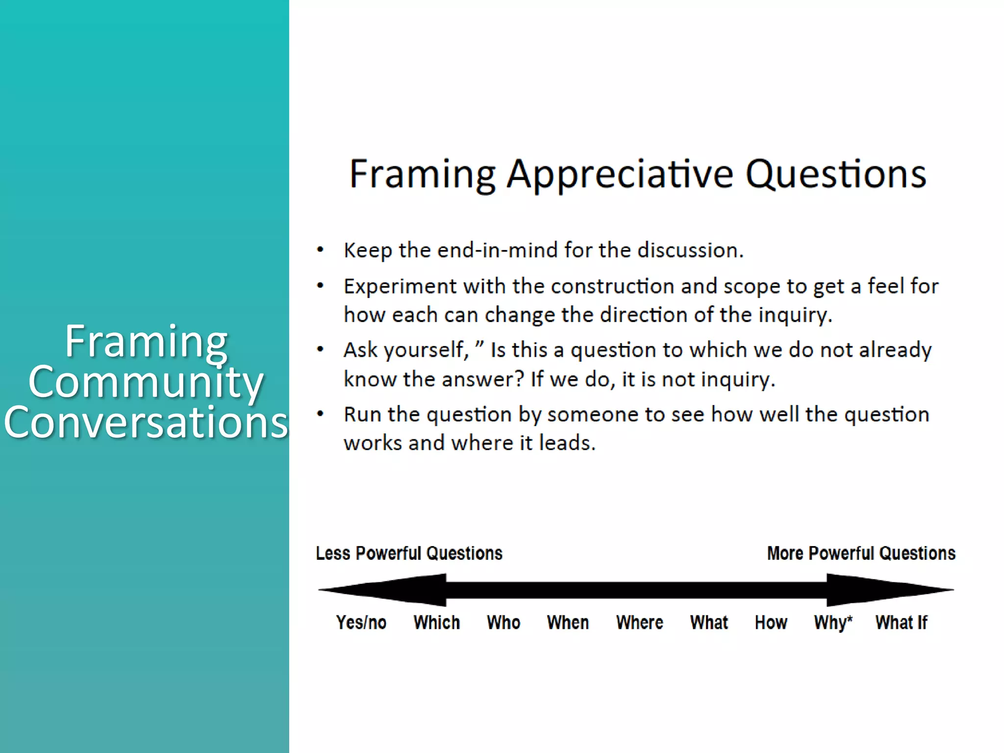 Framing
Community
Conversations
 